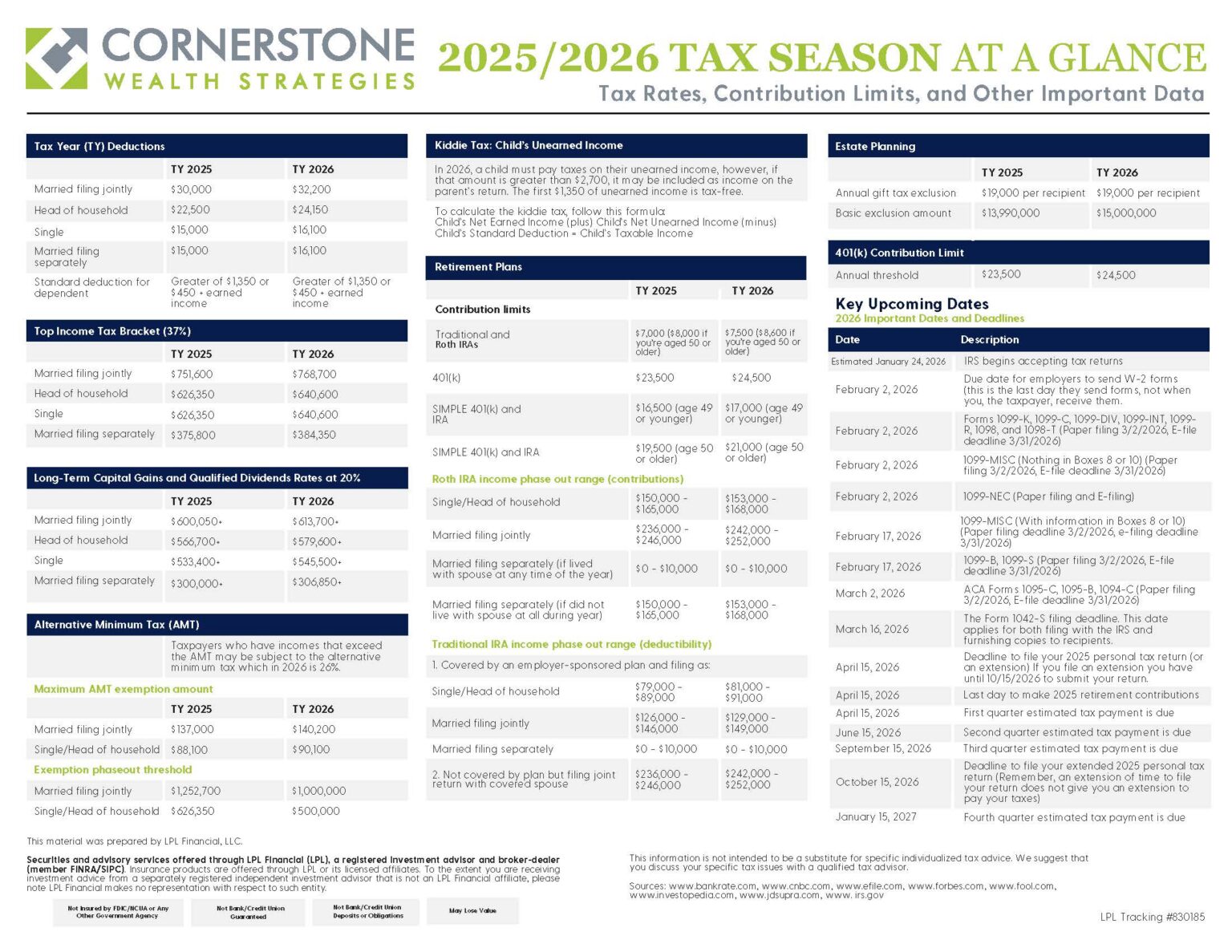 Tax Season at a Glance: What You Need to Know for 2025–2026 Cornerstone ...