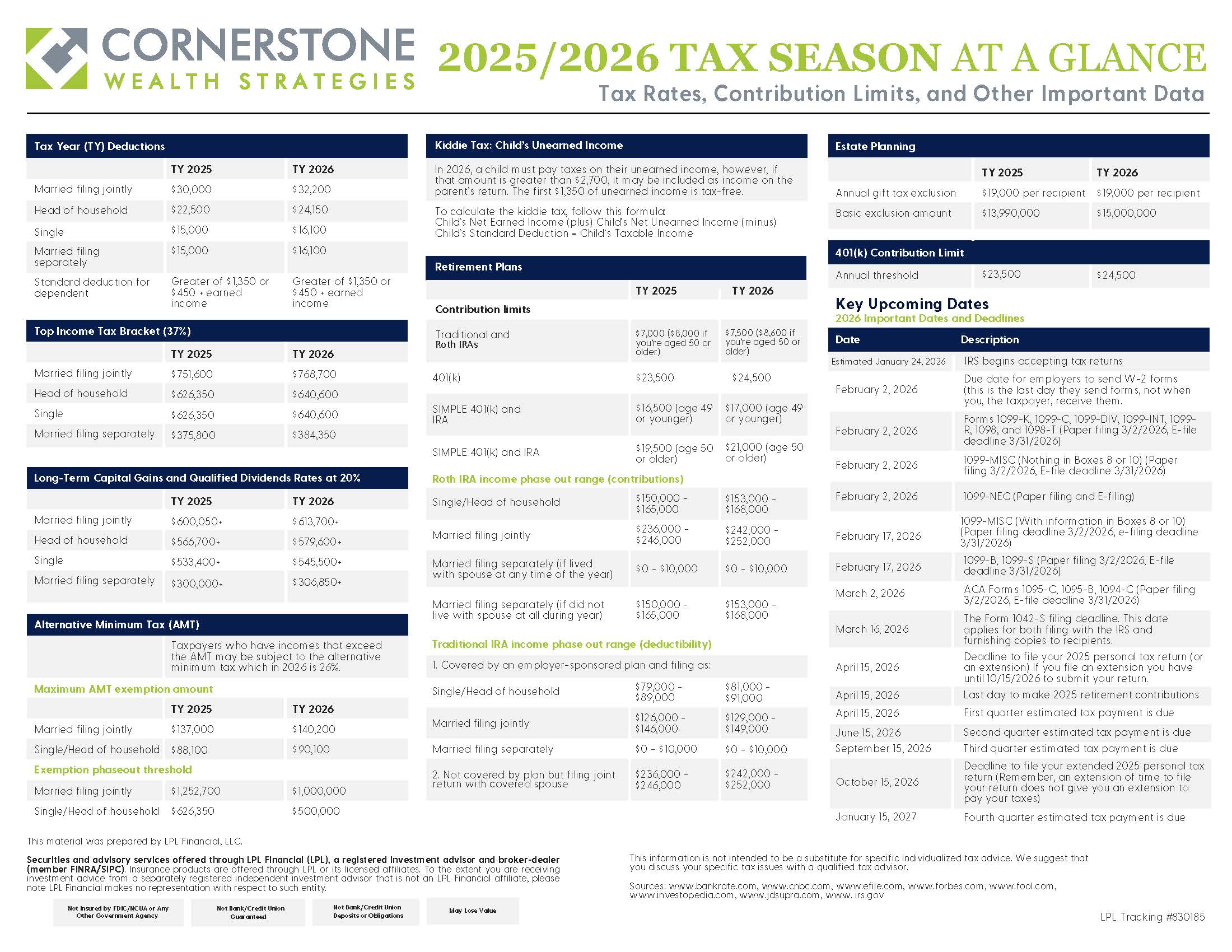 Read more about the article Tax Season at a Glance: What You Need to Know for 2025–2026